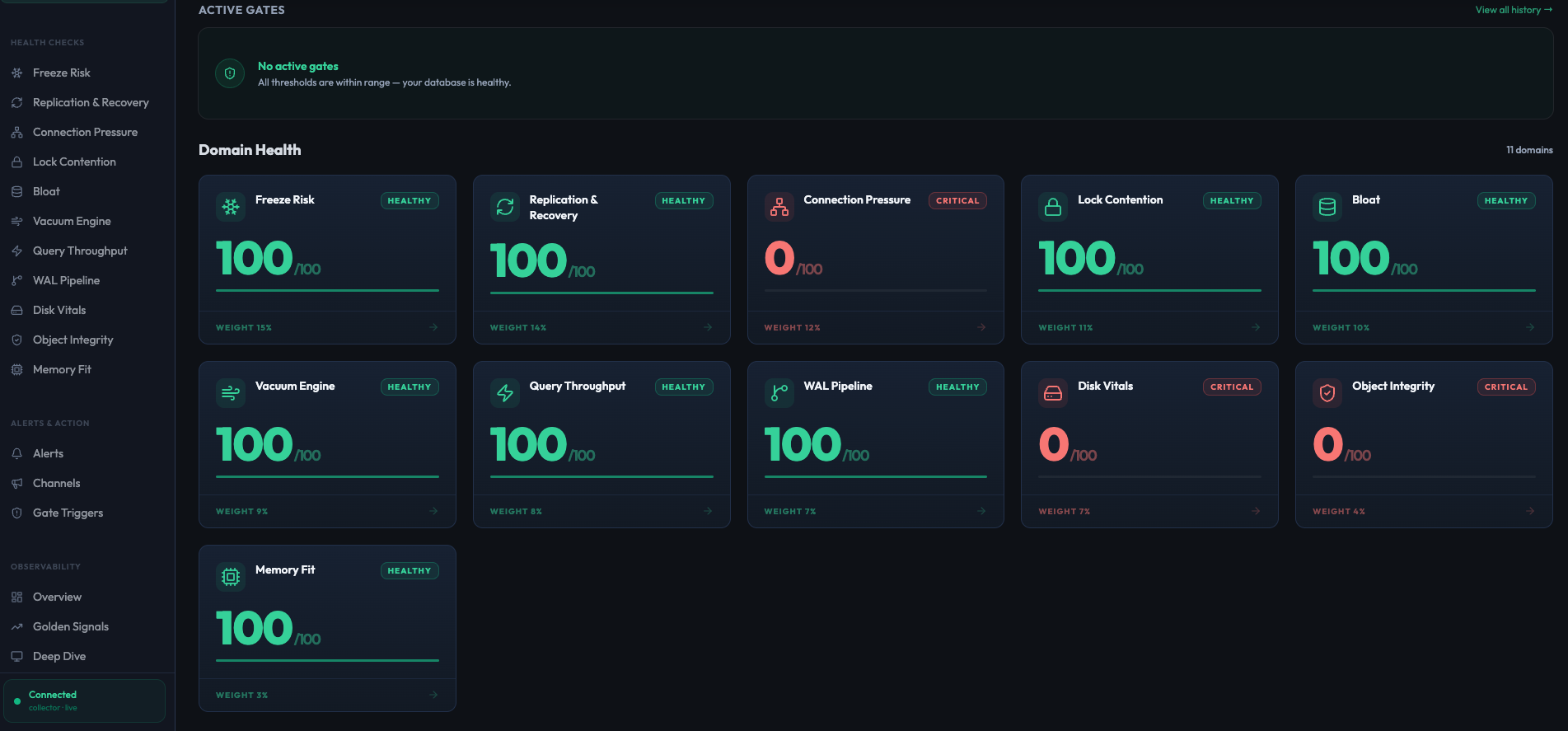 pgpulse health domains