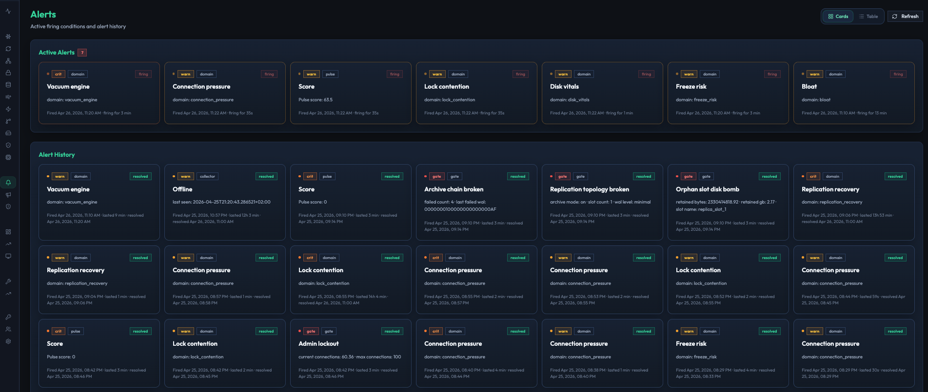 pgpulse alert channels