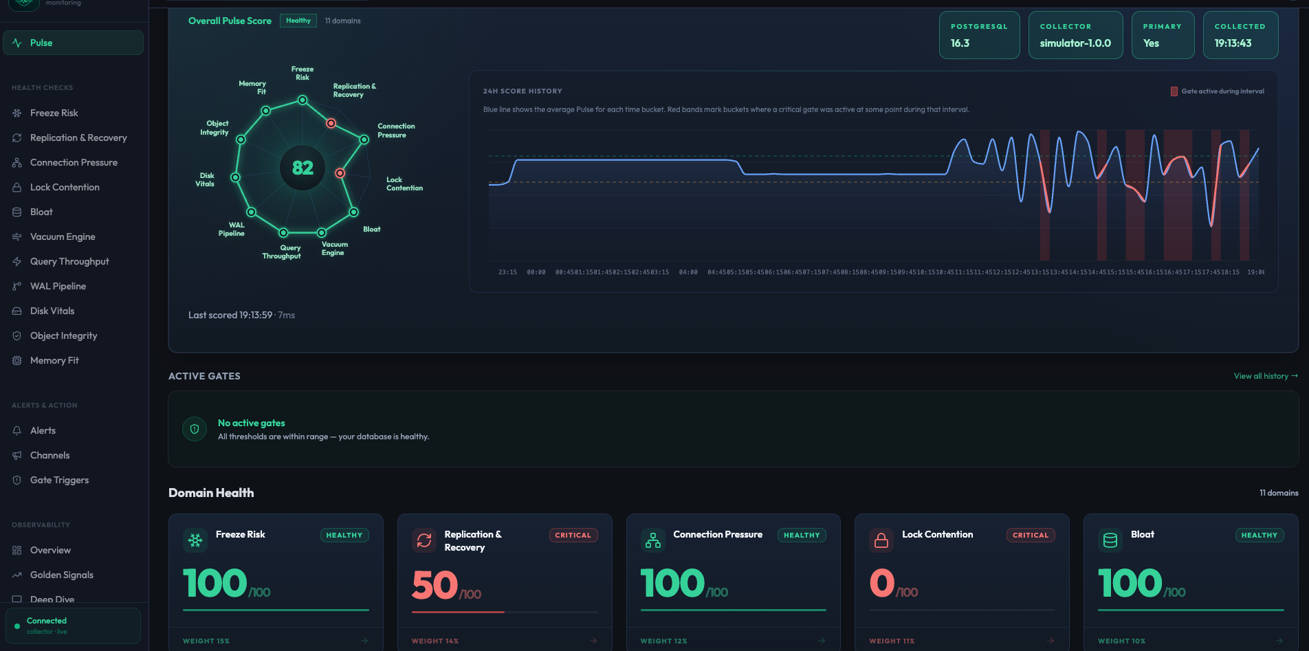 Pulse Score Dashboard