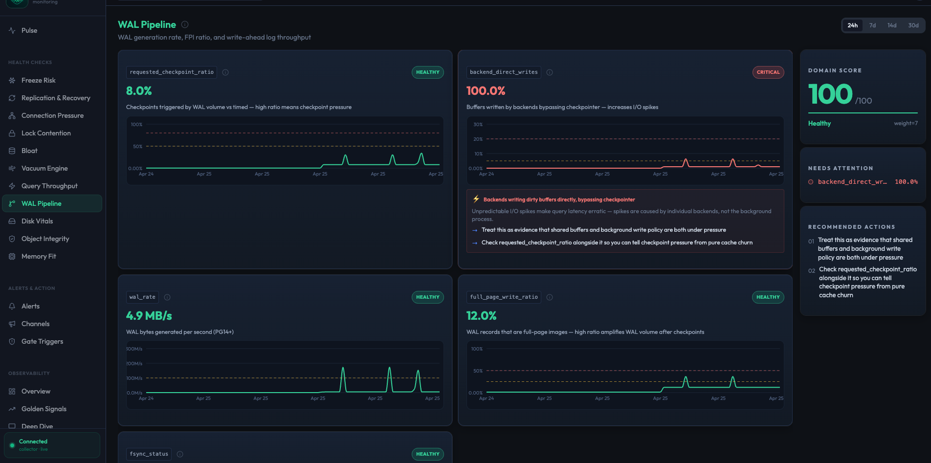 WAL Pipeline Deep Dive