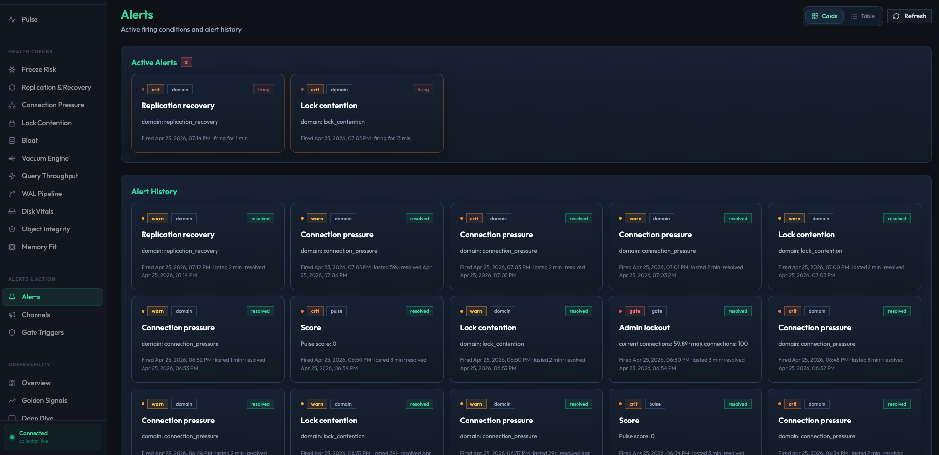 Alerts