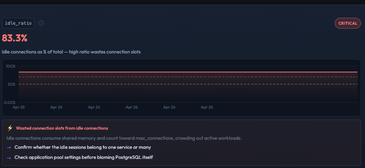 pgpulse instant recommendations