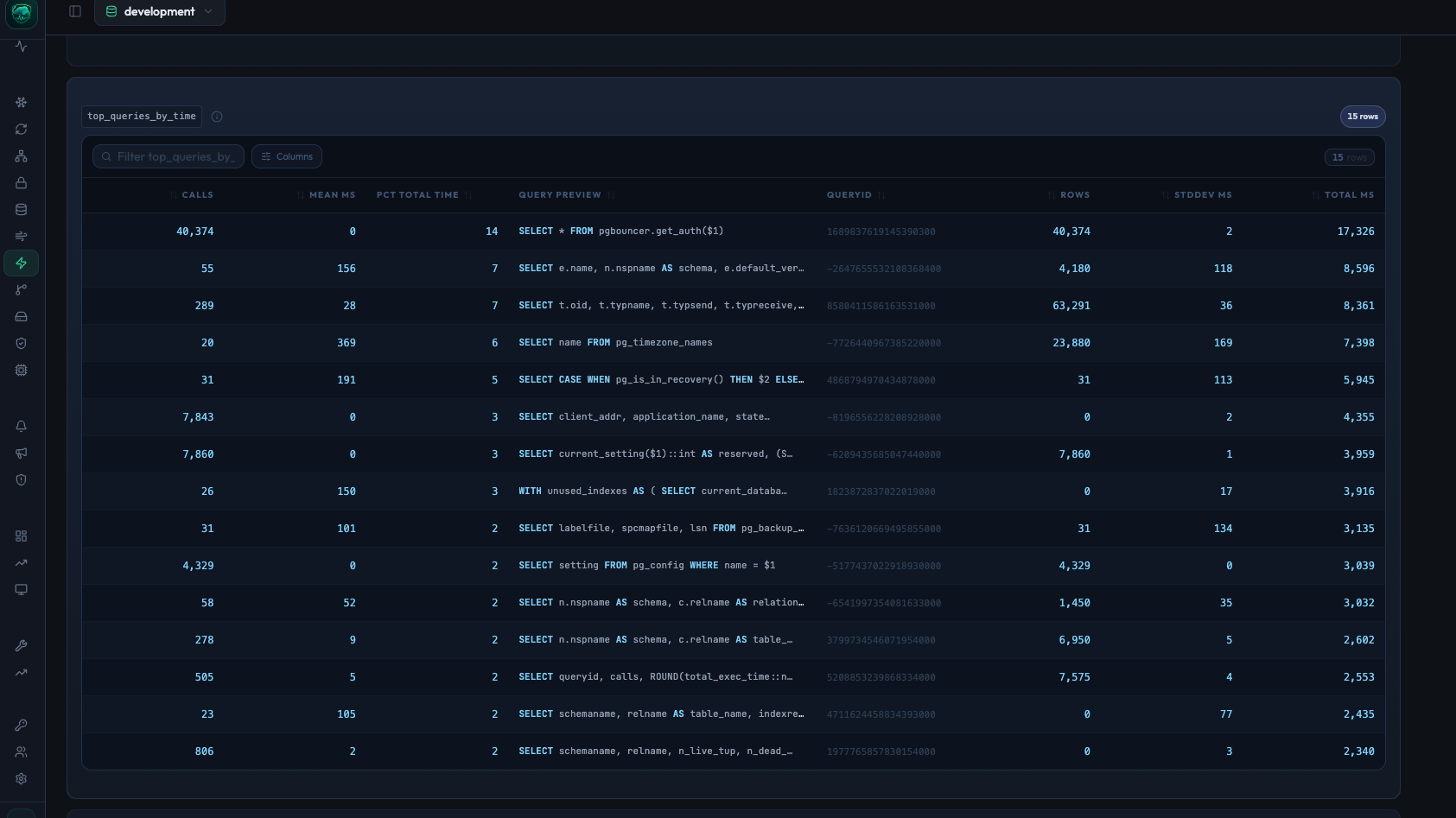 Query Performance